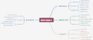 进货业务的意义