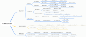 间接采购的优点