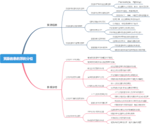 货源信息的系统分检