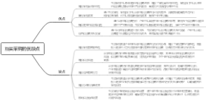 互买采购的优缺点