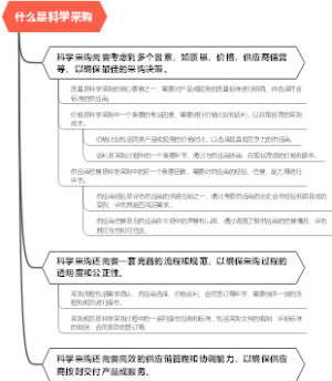 什么是科学采购