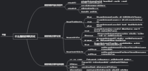 什么是政府采购方式