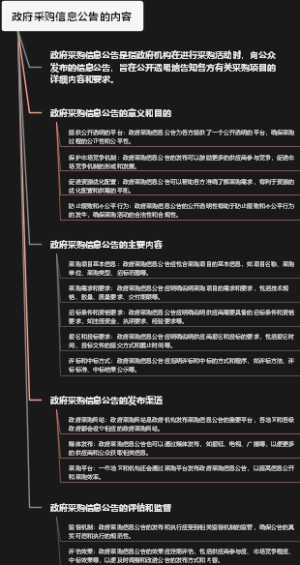 政府采购信息公告的内容