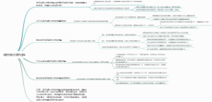 政府采购方式的选择