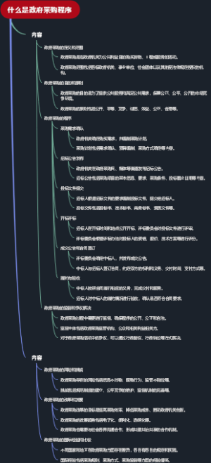 什么是政府采购程序