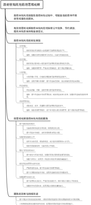政府采购风险的防范和化解