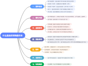 什么是政府采购委托书