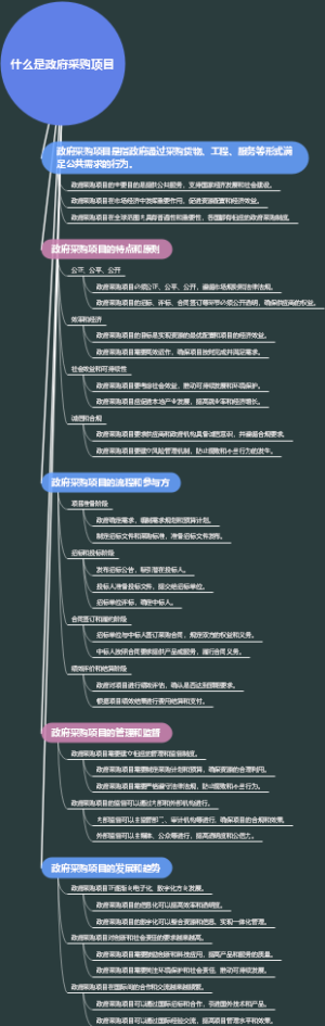 什么是政府采购项目