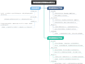 物资提前或延期到货的处理方法