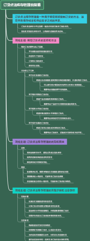 订货点法库存管理的策略