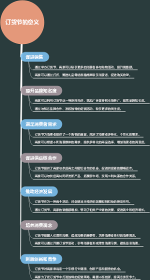 订货节的意义