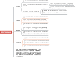 定期订货制的内容