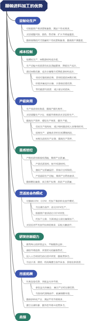 服装进料加工的优势