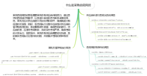 什么是采购合同风险