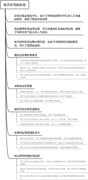 电子采购的优势