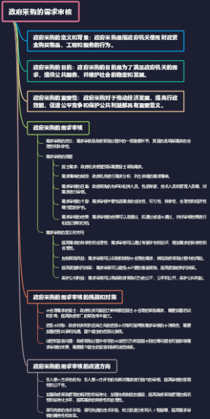 政府采购的需求审核