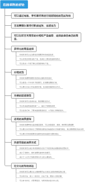 在线采购的好处