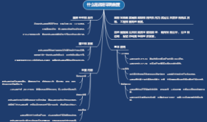 什么是政府采购制度