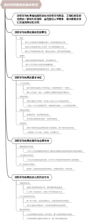 政府采购制度的基本特征