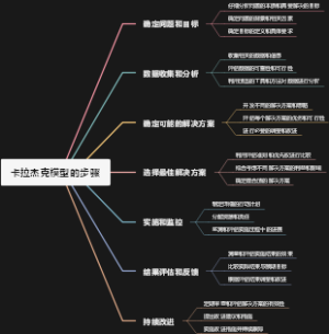 卡拉杰克模型的步骤
