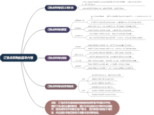 订货点采购的基本内容