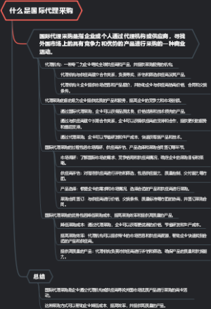 什么是国际代理采购