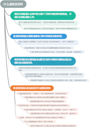 什么是拣货时间