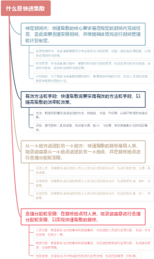 什么是快速集散