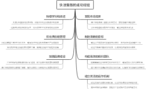 快速集散的成功经验