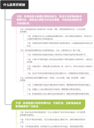 什么是即时配送