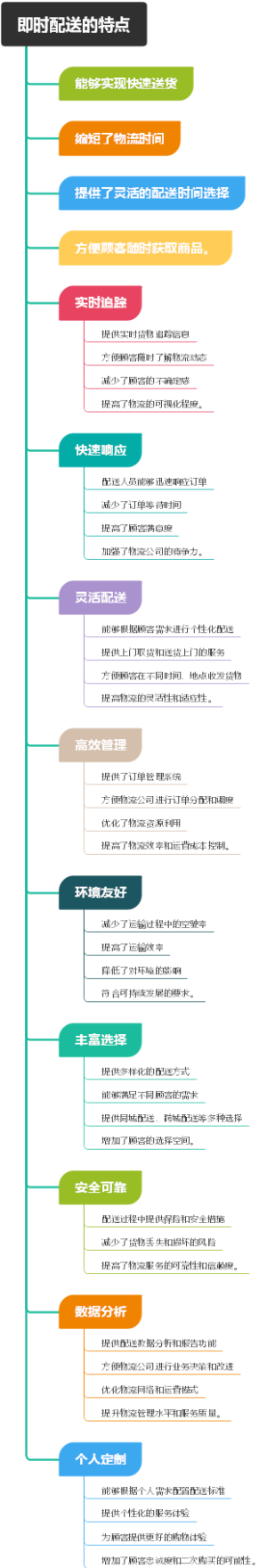 即时配送的特点