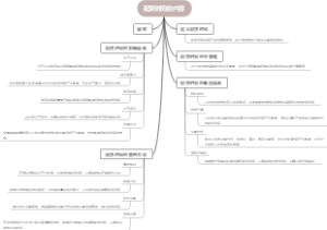 配货时间的内容