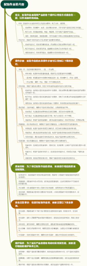 配装作业的内容
