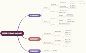 集装箱公路中转站的作用