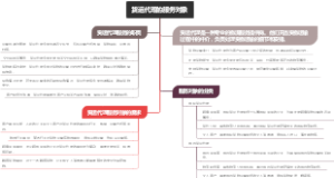 货运代理的服务对象