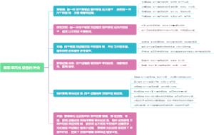 集装单元化设备的种类
