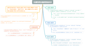 交通枢纽与运输枢纽的关系