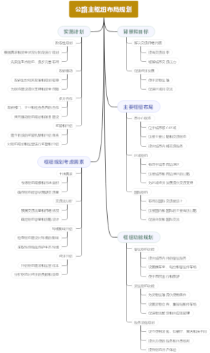 公路主枢纽布局规划