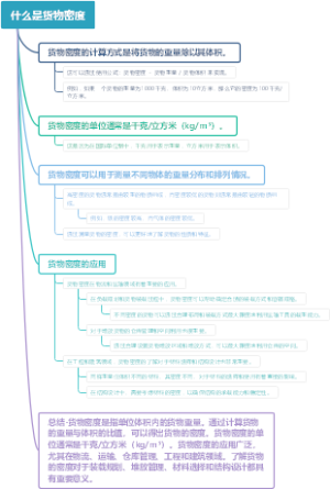 什么是货物密度