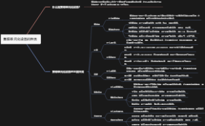 集装单元化设备的种类