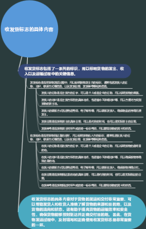 收发货标志的具体内容