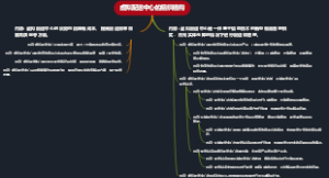 虚拟配送中心的组织结构