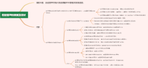 配送管理的发展及现状