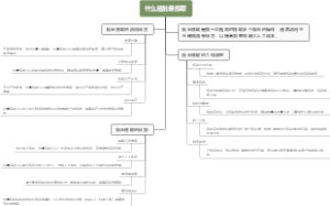 什么是批量拣取