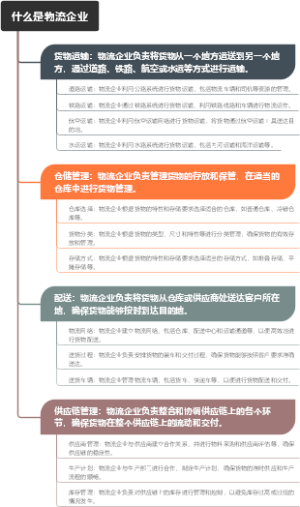 什么是物流企业