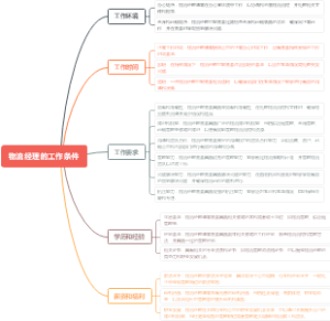 物流经理的工作条件