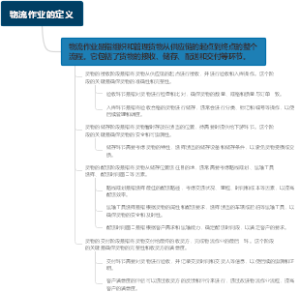 物流作业的定义