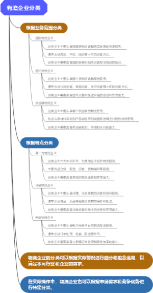 物流企业分类
