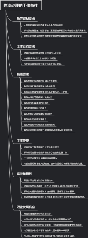 物流经理的工作条件