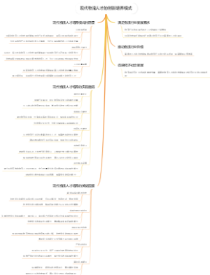 现代物流人才的创新培养模式